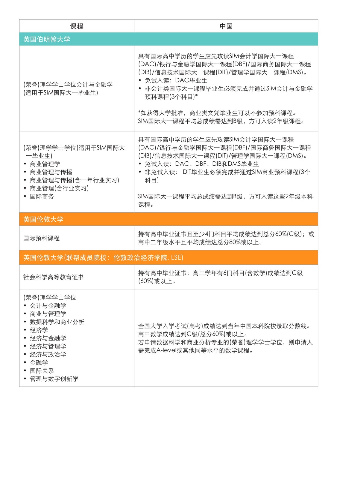 SIM 本科宣傳冊_2024(2)(1)_22.jpg